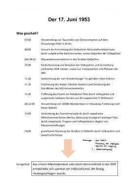 Was war am 17. Juni 1953? Ursachen, Verlauf, Folgen und mehr