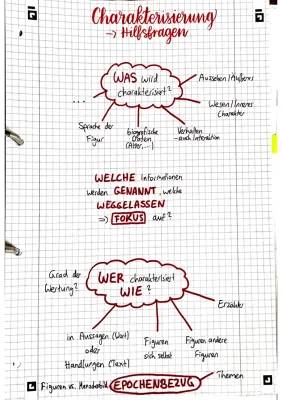 Charakterisierung schreiben - Vorlage PDF, Beispiele und Lösungen für Klasse 7 und 8