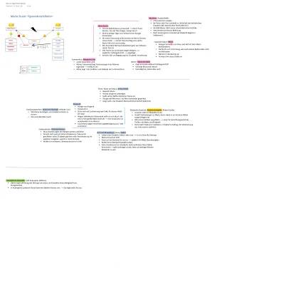 Maria Stuart Zusammenfassung und Figurenkonstellation - Mit Charakterisierung und Textbelegen