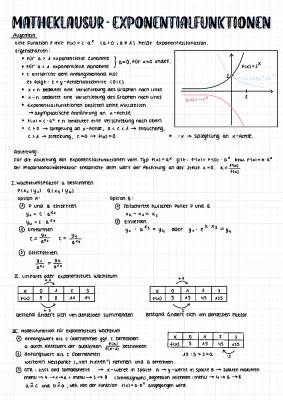 Die Exponentialfunktion verstehen: Formel, Eigenschaften und Anwendung