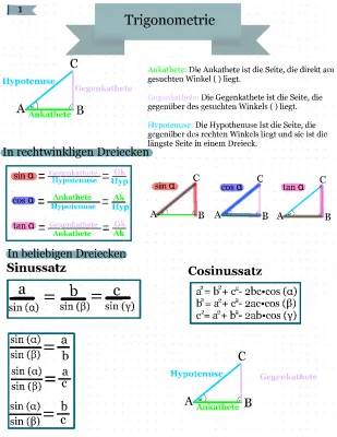 Lustige Trigonometrie: Rechtwinklige Dreiecke und Der Einheitskreis!