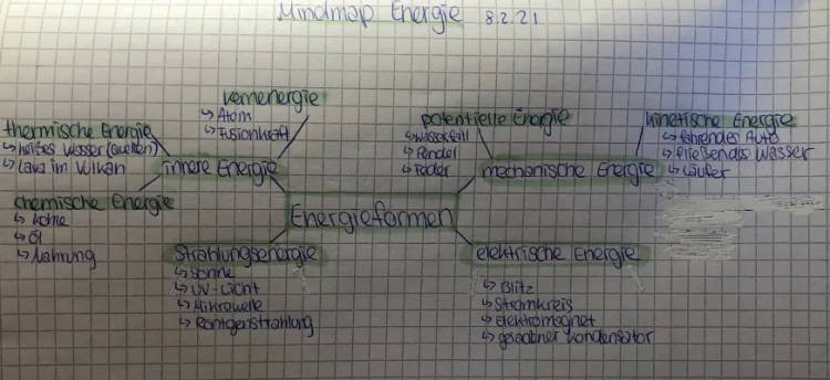 Energieformen Mindmap Physik Klasse 7: Beispiele & Erklärungen