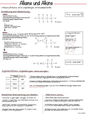 Entdecke die Welt der Alkane, Alkene und Alkine: Tabellen, Übungen und Unterschiede