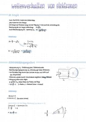 Die Welt der Quantenphysik: De Broglie-Wellenlänge, Elektronenbeugungsröhre & Franck-Hertz-Versuch einfach erklärt