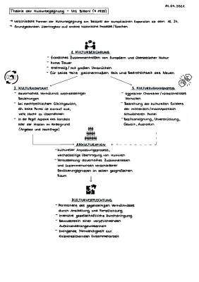 Akkulturation, Kulturverflechtung und Europäische Expansion einfach erklärt für Kinder