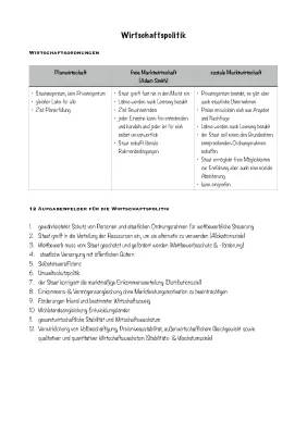 Soziale vs. Freie Marktwirtschaft & Planwirtschaft - Einfach erklärt