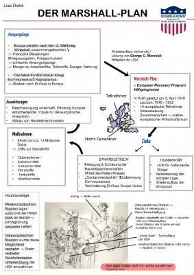 Marshall-Plan 