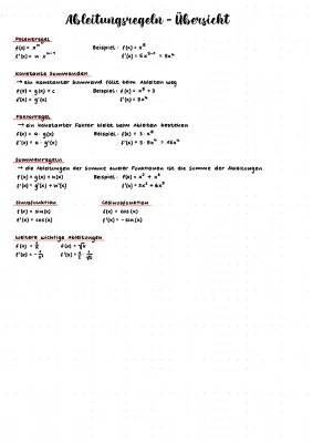 Coole Ableitungsregeln Übersicht: Ableitungsrechner und Übungen