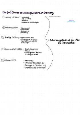 7 Säulen der Erziehung nach Tschöpe-Scheffler - Einfach erklärt