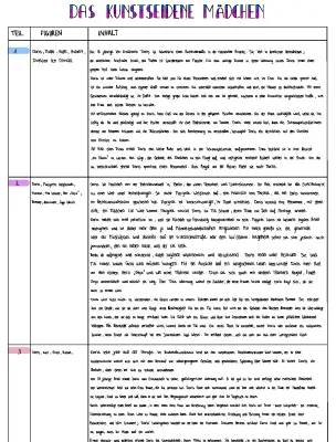 Das Kunstseidene Mädchen Zusammenfassung und Details