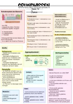 Chemie Arbeitsblätter Klasse 8 mit Lösungen PDF - Grundlagen und Periodensystem einfach erklärt