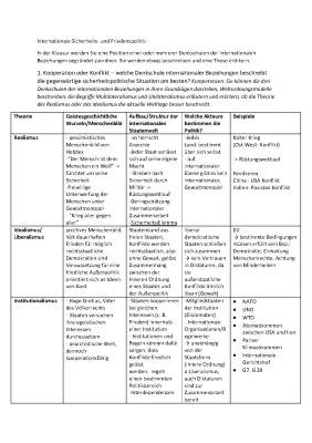 Einfache Erklärungen zu Realismus, Liberalismus und Internationalen Konflikten