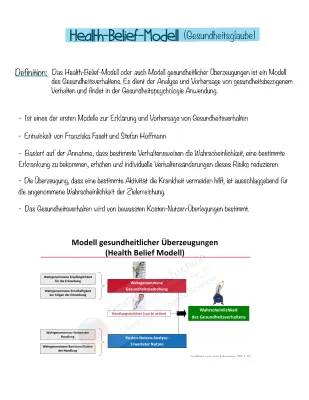 Health Belief-Modell Erklärung und Fallbeispiele