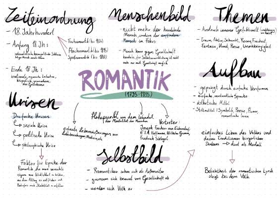 Entdecke die Romantik: Wichtige Merkmale und Werke