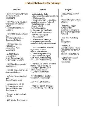 Präsidialkabinett Weimarer Republik einfach erklärt: Brüning, Papen & Schleicher