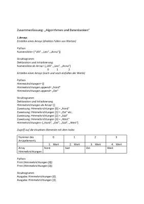 Informatik Abitur BW 2024: Alles über Datenbanken, Algorithmen & Python