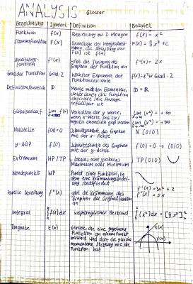 Was ist eine Ableitung? Bedeutung der 1. und 2. Ableitung, Regeln und Alltag