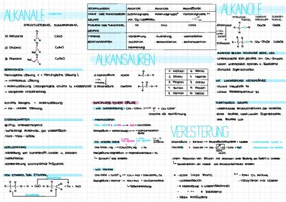 Alkanole und Aldehyde: Eigenschaften, Strukturformeln und Veresterung