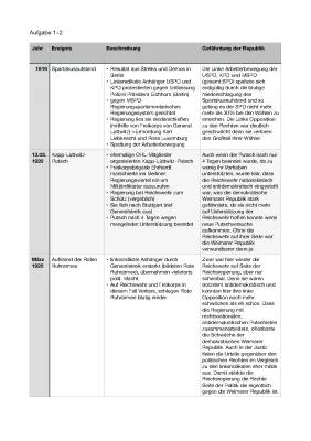 Krisen der Weimarer Republik 1919-1923: Kapp-Putsch, Hyperinflation und Ruhrbesetzung einfach erklärt