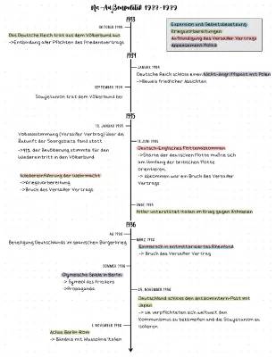 NS-Außenpolitik 1933 bis 1939: Zusammenfassung und Zeitstrahl