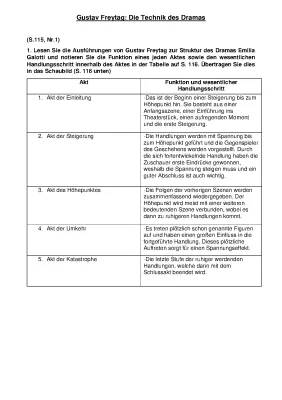 Freytags Pyramide: Einfache Erklärung von Gustav Freytags Dramen-Aufbau