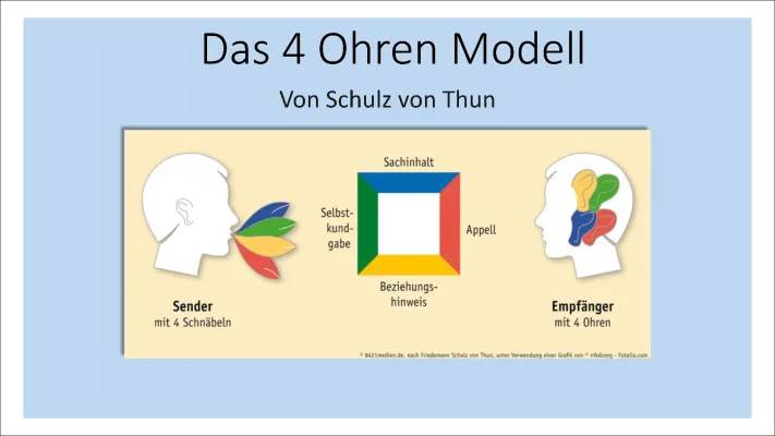 4-Ohren-Modell von Schulz von Thun - Einfach Erklärt mit Übungen und Beispielen