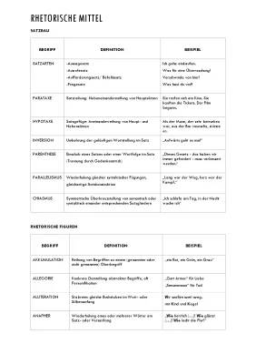 Stilmittel und Sprachliche Mittel für Gedichtanalyse: PDF und Beispiele