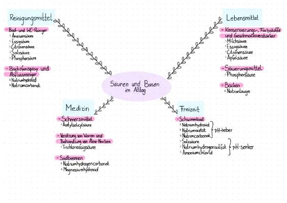 Säuren und Basen im Alltag: Ameisensäure, Zusatzstoffe & Schutzmasken