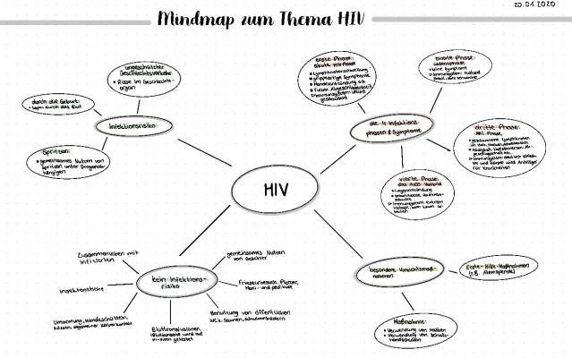 HIV: Wie leicht wird es übertragen? Symptome & Ansteckungsrisiko