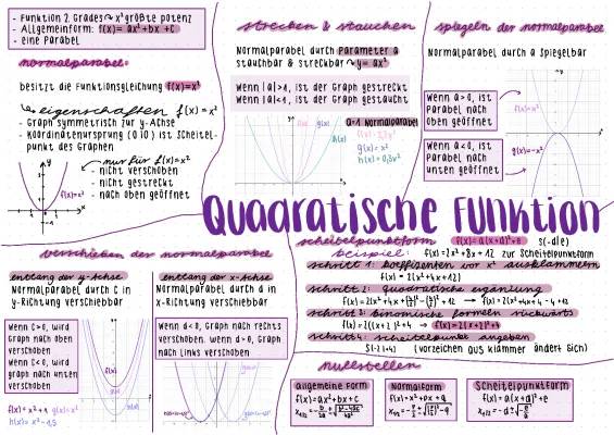 Quadratische Gleichungen: Normalparabel verschieben und lösen