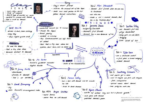 13 Reasons Why Characters and Kassetten Order - All You Need to Know