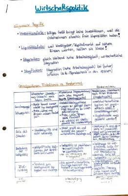 Antizyklische Fiskalpolitik: Beispiele, Kritik und Vorteile/Nachteile