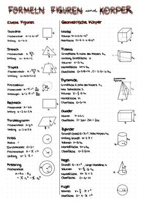 Geometrie Formelsammlung PDF: Körper & Flächen zum Ausdrucken