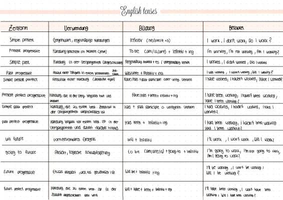 Easy English Tenses for Kids: Tables, PDFs, and Fun Exercises