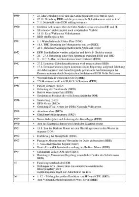 BRD und DDR Geschichte einfach erklärt: Von der Gründung bis 1990