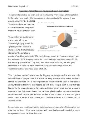 Cool Circle Charts and Fast Fashion: Let's Explore!