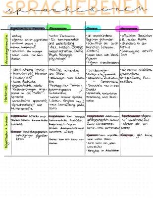 Sprachebenen einfach erklärt: Jugendsprache, Ethnolekt und mehr