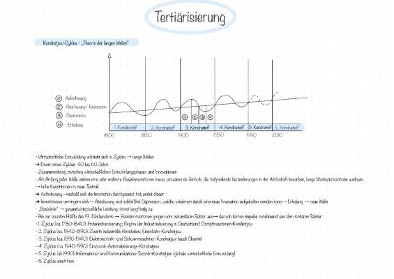 Theorie der langen Wellen und Kondratieff-Zyklen einfach erklärt