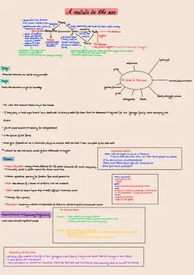 A Raisin in the Sun: Act by Act Summary and Character Insights