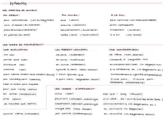 Tout Savoir sur les Connecteurs Logiques et la Charnière : Définitions, Synonymes et Exercices