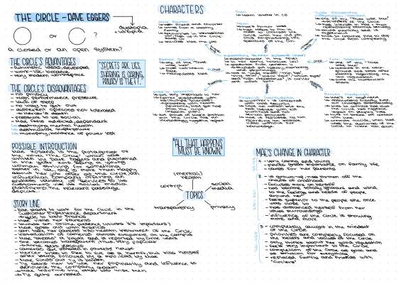 The Circle by Dave Eggers - Summary and Important Info