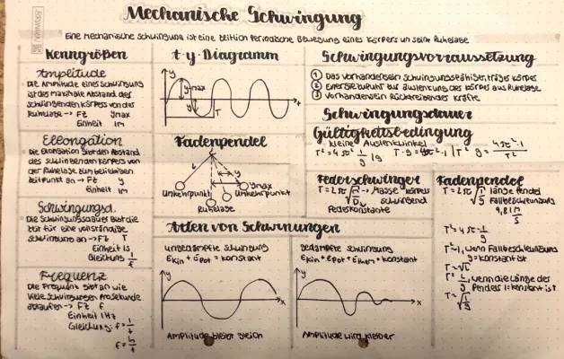 Mechanische Schwingungen: Beispiele, Formeln und Anwendungen im Alltag