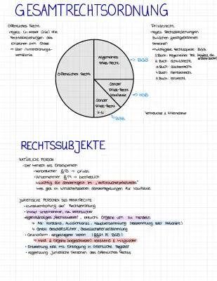 Schuldrecht AT Schemata und MoPeG 2024 PDF für Kids: Entdecke Anspruchsgrundlagen und BGB Regeln