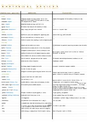 Your Ultimate Guide to English Stylistic Devices: PDF Lists and Exercises