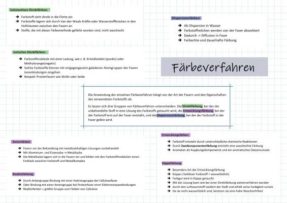 Färbeverfahren Chemie: Einfach erklärt für die Textilindustrie