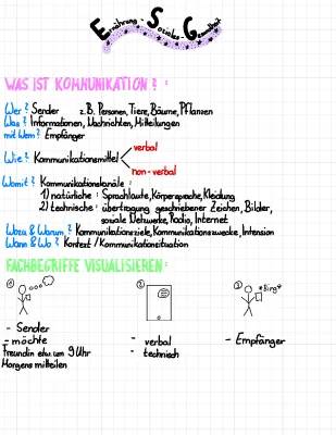 Wie Bäume und Pflanzen Kommunizieren: 4 Ohren Modell und Mehr