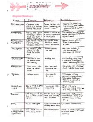 English Exam Analysis: Digital Age, Globalization, and Summary