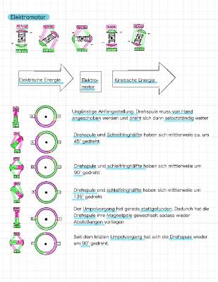 Wie funktionieren Elektromotor und Elektromagnetische Induktion? Einfach erklärt!