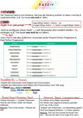 Learn Passiv Forms: Fun Exercises, Tables, and Examples!