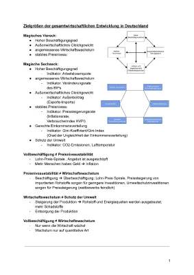 Tipps für Abitur & soziale Ungleichheit: Modelle und Theorien einfach erklärt